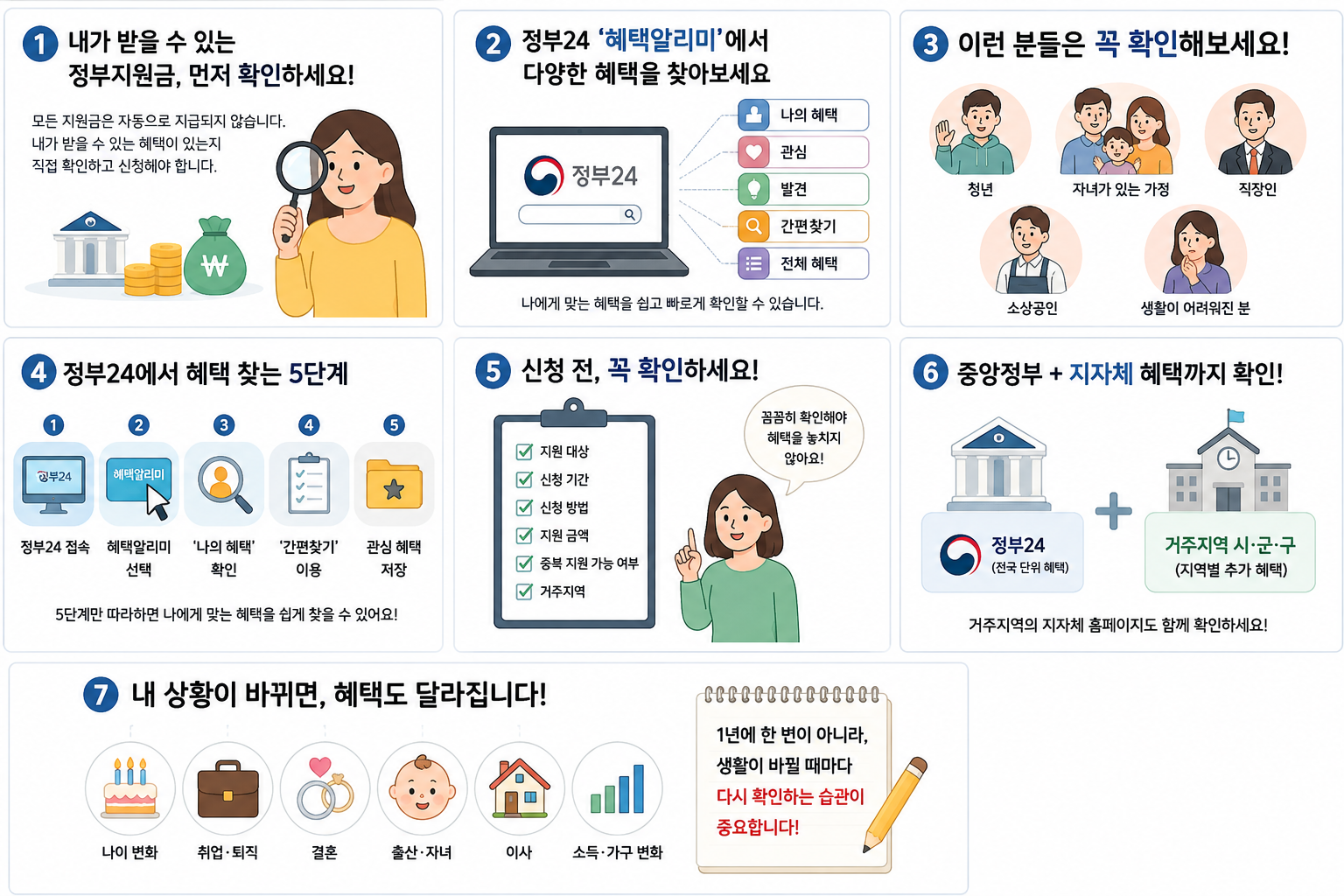 2026년 내가 받을 수 있는 정부지원금 한눈에 찾는 방법|놓치고 있던 혜택 확인하기