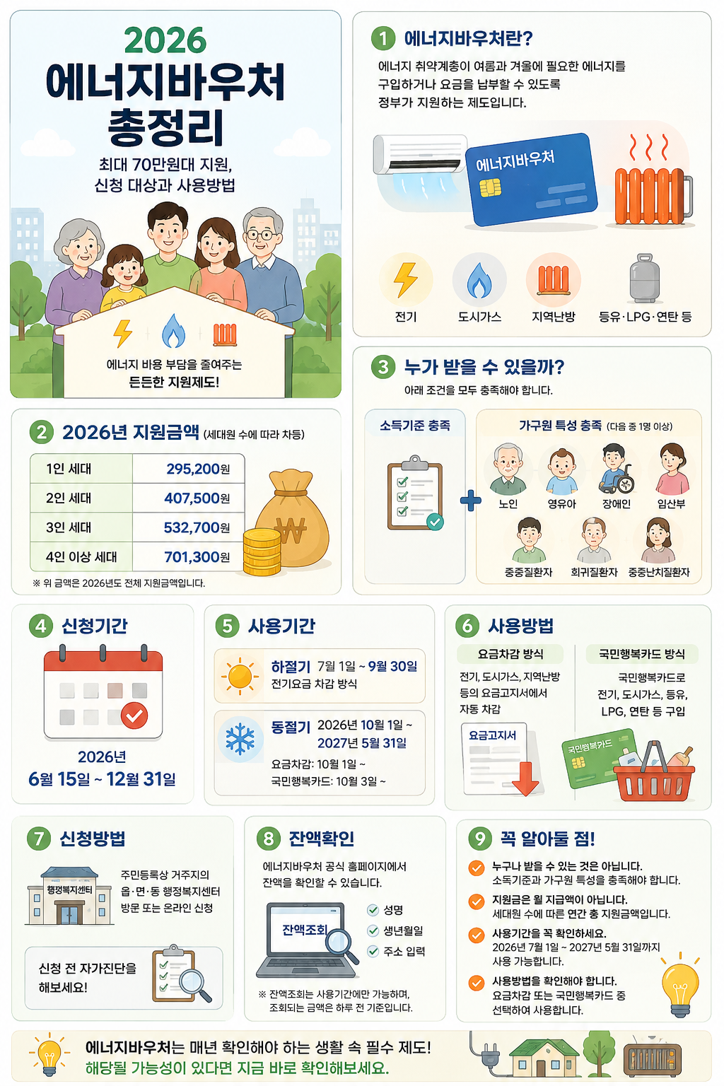 2026 에너지바우처 총정리|최대 70만원대 지원, 신청 대상과 사용방법