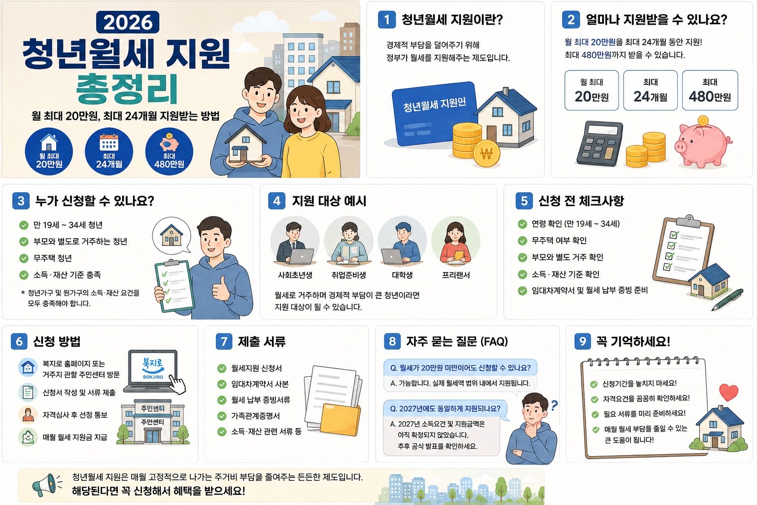2026 청년월세 지원 총정리|월 최대 20만원, 24개월 지원받는 방법