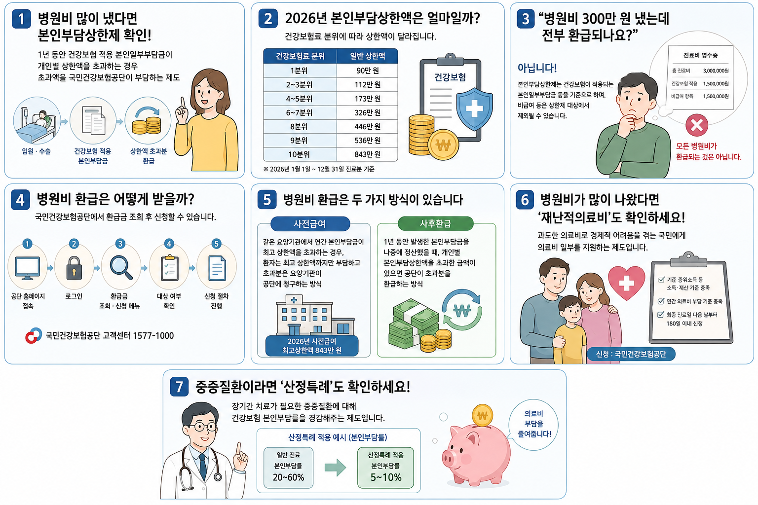 병원비 많이 냈다면 꼭 확인하세요! 2026년 병원비 절약·환급받는 방법 총정리
