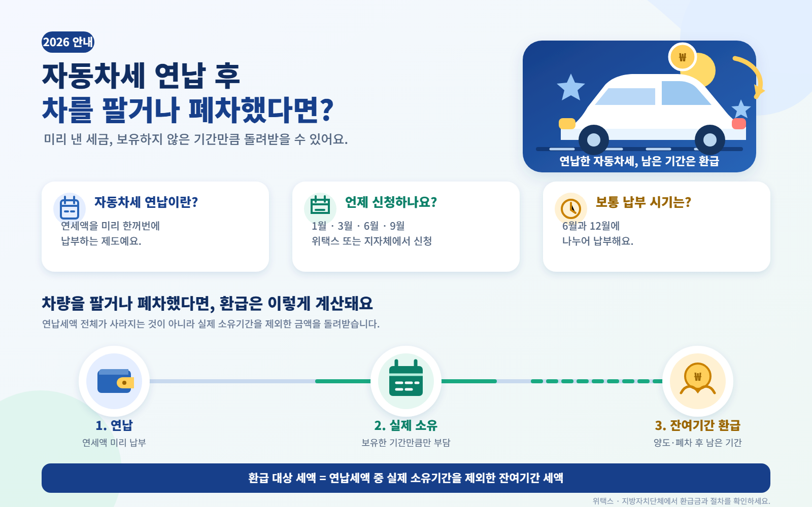 자동차세 연납 환급금 조회 방법|차를 팔거나 폐차했다면 꼭 확인하세요